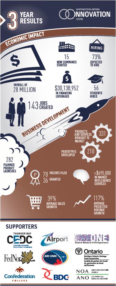 2013/14 Infographic