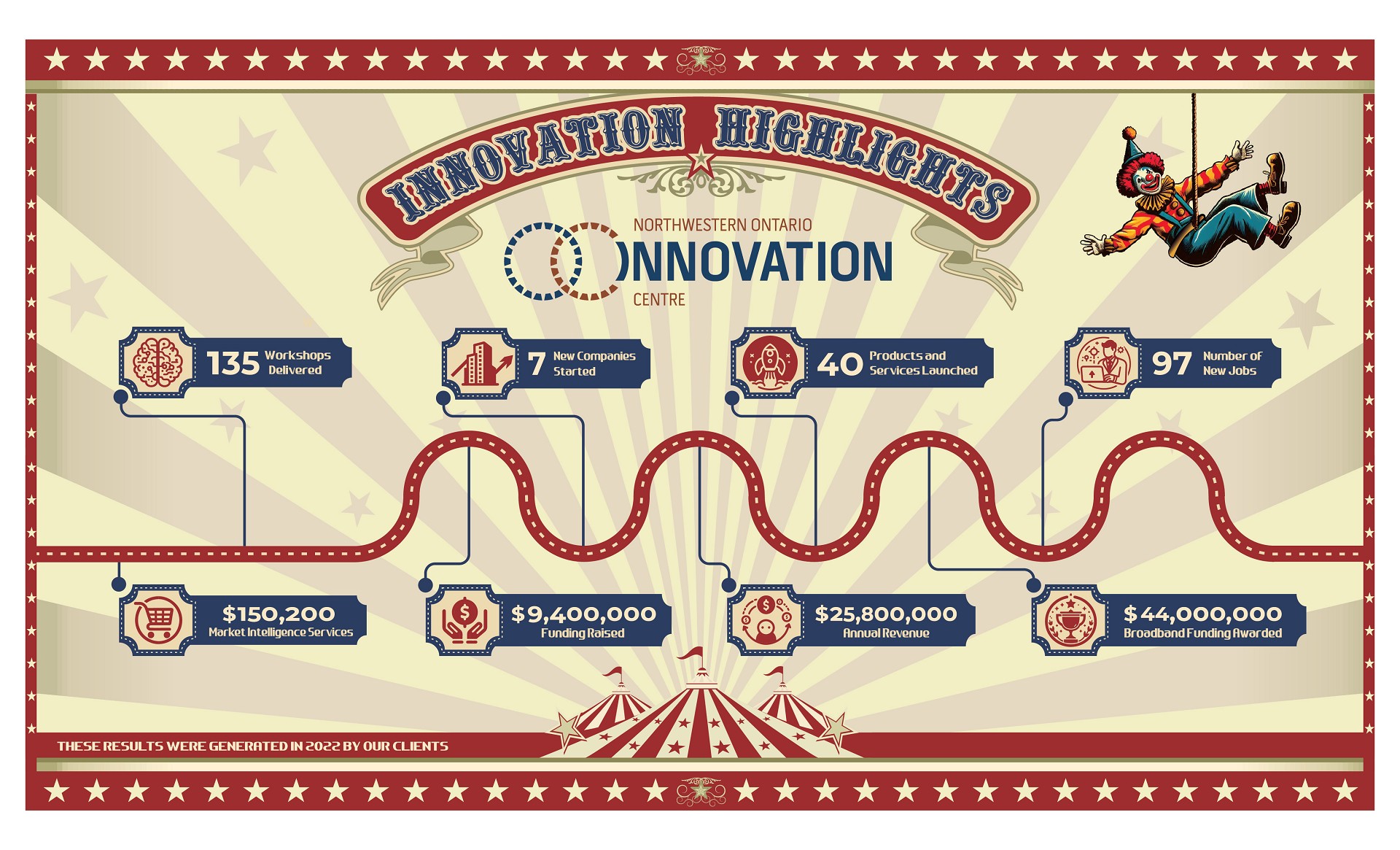 noic-2023-infograph-final