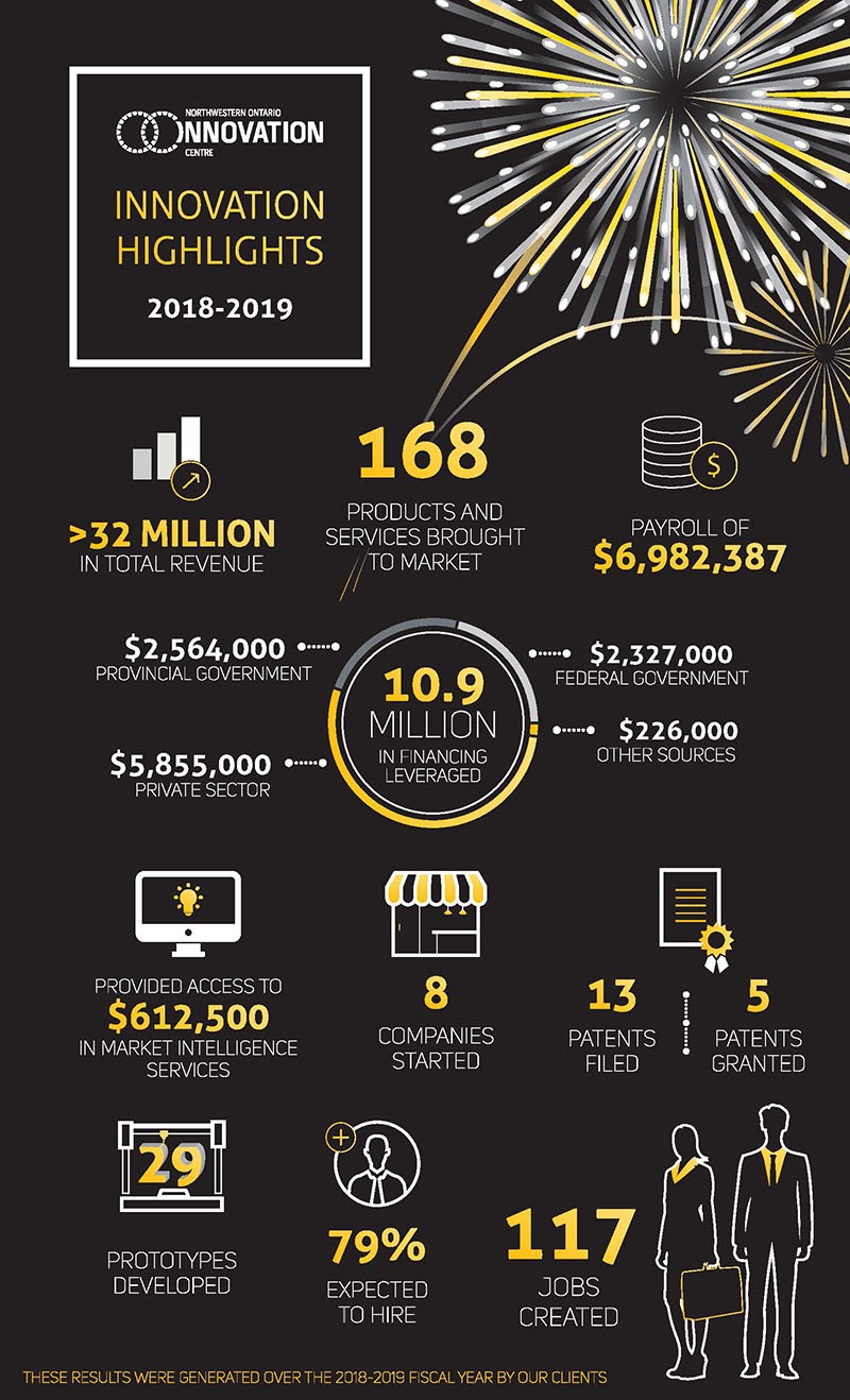 infograph2019